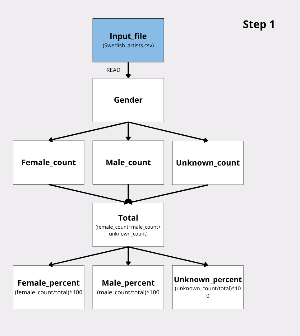 Project Algorithm The Project Algorithm